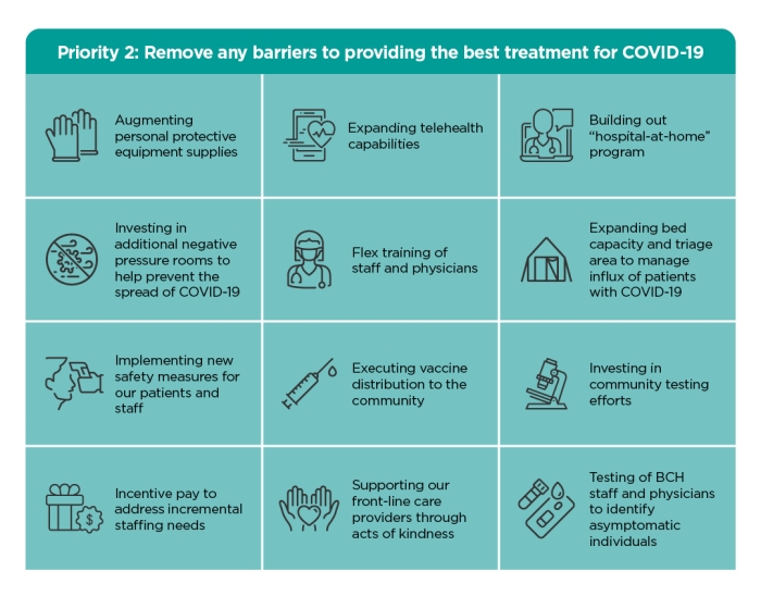 boulder community health foundation covid-19 response fund priorities and support